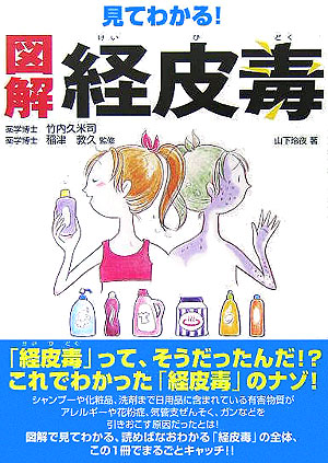 見てわかる！図解経皮毒　