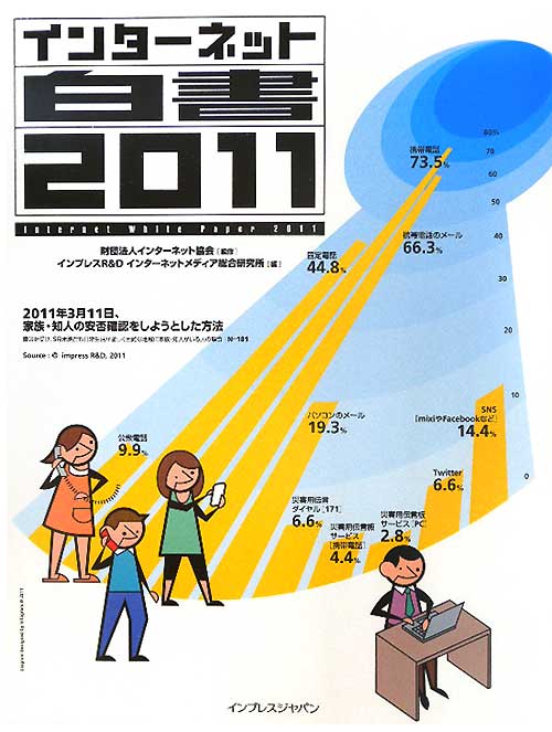インターネット白書　２０１１　　（インターネット白書）