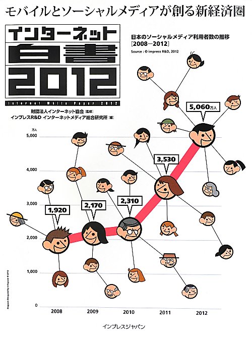 インターネット白書　２０１２　モバイルとソーシャルメディアが創る新経済圏　　（インターネット白書）